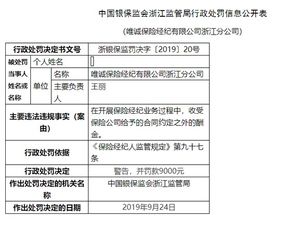 唯誠(chéng)保險(xiǎn)經(jīng)紀(jì)違規(guī)收受合同外酬金，遭監(jiān)管部門罰款1.8萬元