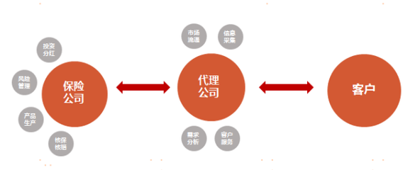 國(guó)康保險(xiǎn)創(chuàng)新業(yè)務(wù)模式 保險(xiǎn)經(jīng)紀(jì)業(yè)務(wù)，讓您買保險(xiǎn)看全國(guó)名醫(yī)，看病不再愁