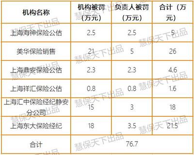 2020年第38周全周市場(chǎng)綜述 車險(xiǎn)綜改首批單現(xiàn)身，降幅達(dá)20%；新一輪保險(xiǎn)產(chǎn)品組合整治吹號(hào)高質(zhì)監(jiān)督啟動(dòng)