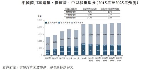 年入30億承載陜汽8年上市夢(mèng) 中國(guó)第一大商用車聯(lián)網(wǎng)龍頭沖擊港交所的秘密武器不只賣保險(xiǎn)